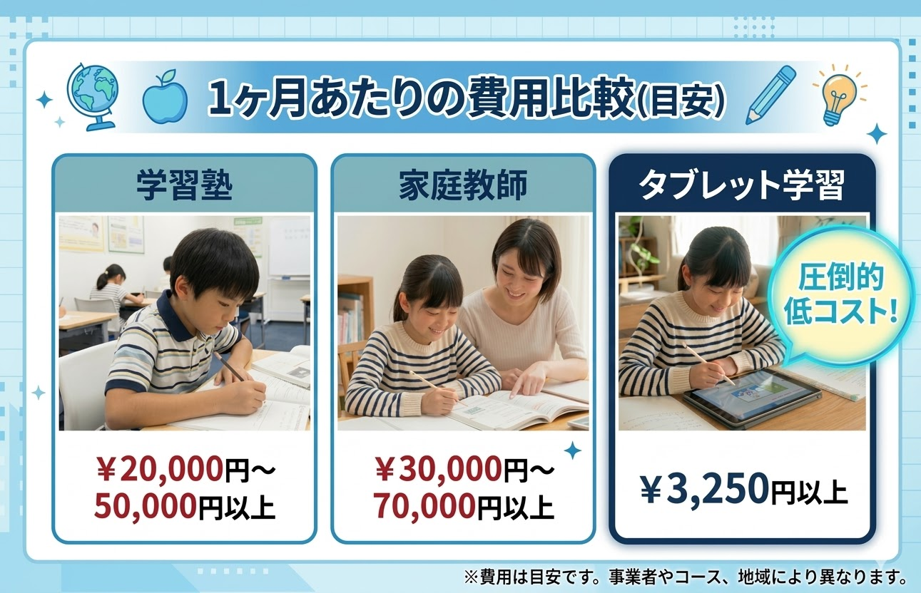 1ヶ月あたりの費用比較（目安）
